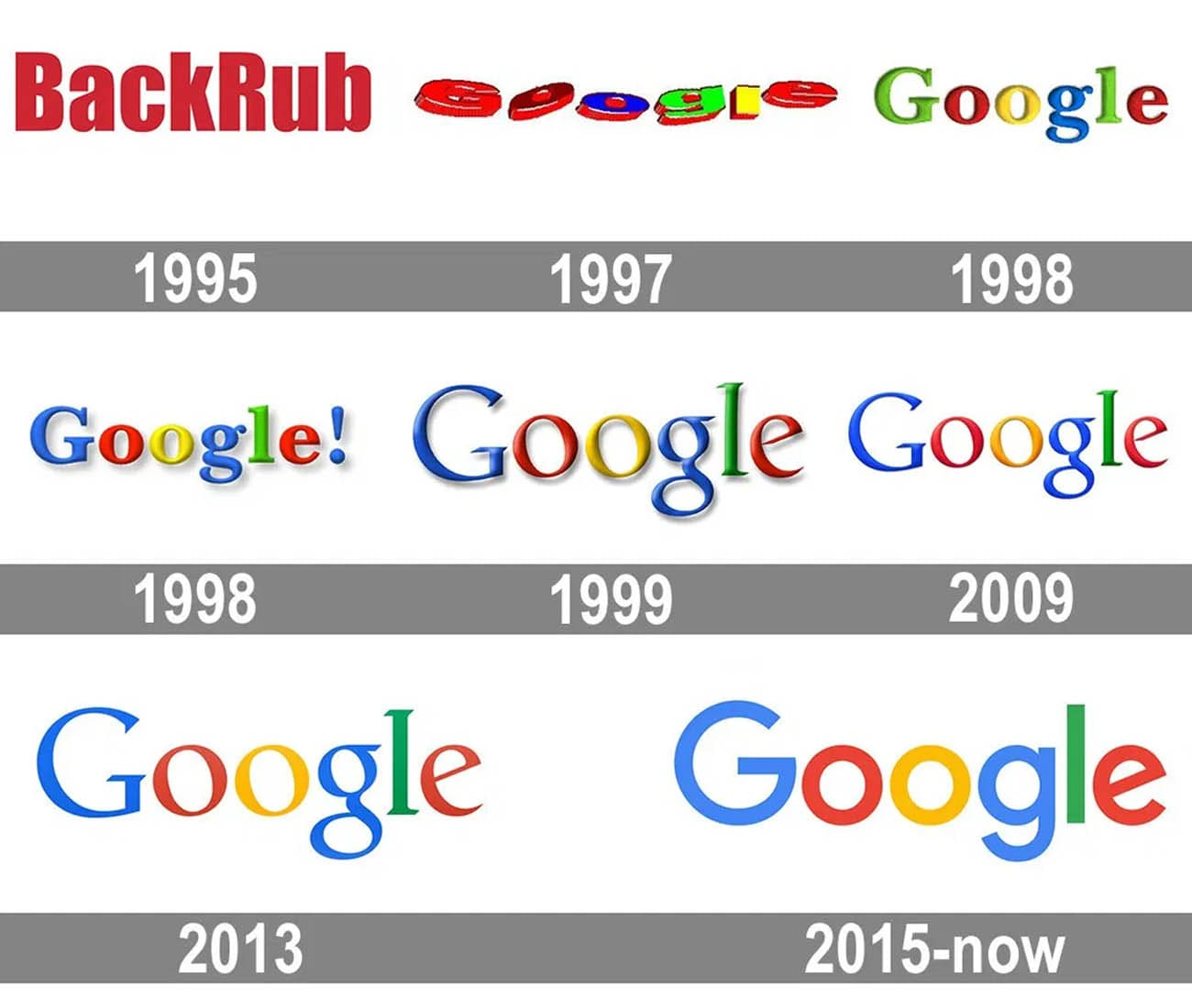 Ewolucja logo Google